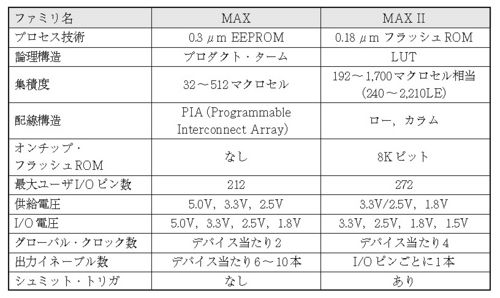 0.3μmプロセス技術-